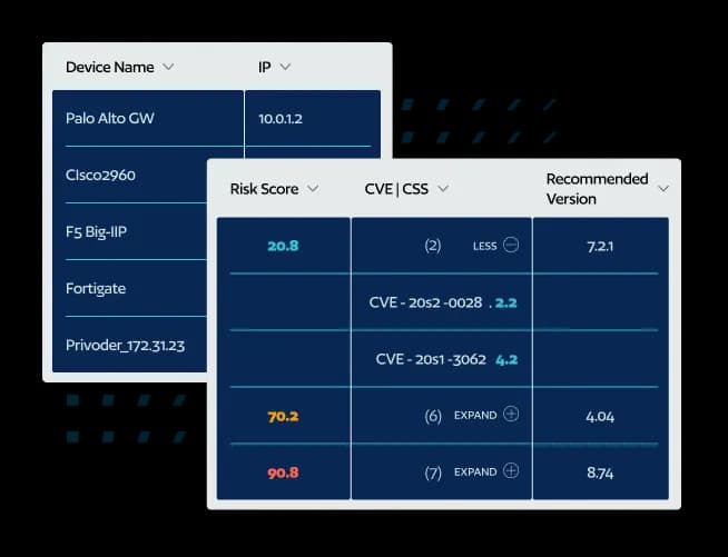 Overlap of dark blue admin dashboard panels: device list on the left and a CVE risk score table on the right.