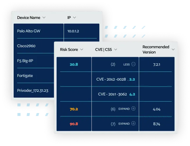 Overlap of dark blue admin dashboard panels: device list on the left and a CVE risk score table on the right.