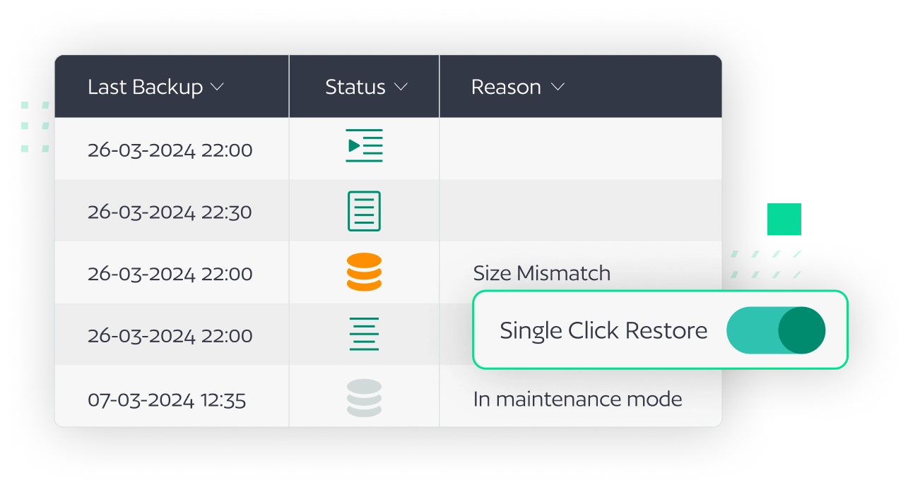 automatic-lifecycle-mgmt Automated lifecycle Management
