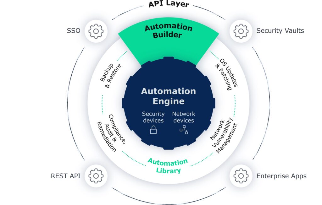 Intelligent Automation for Network Infrastructure with BackBox